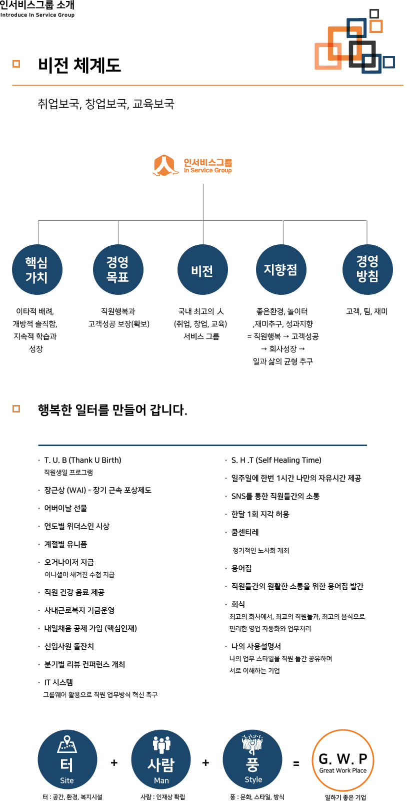 비전체계도