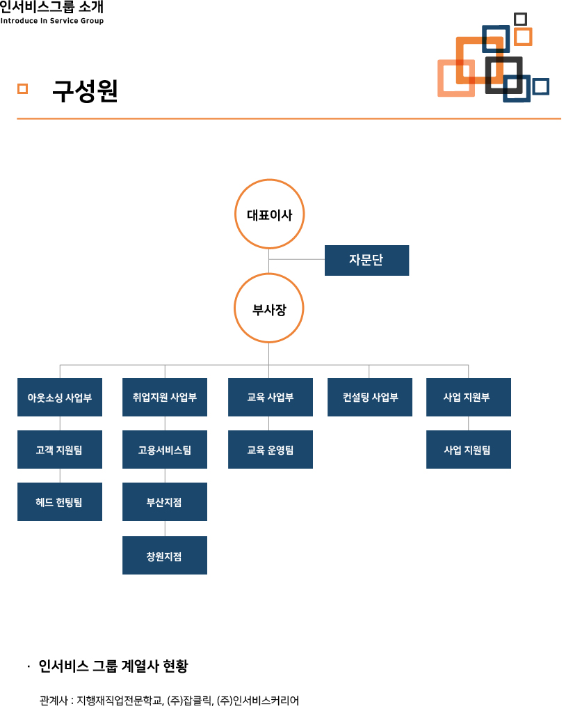 구성원