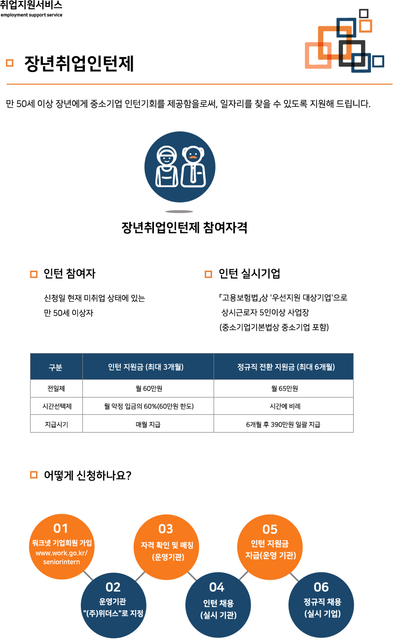 장년취업인턴제