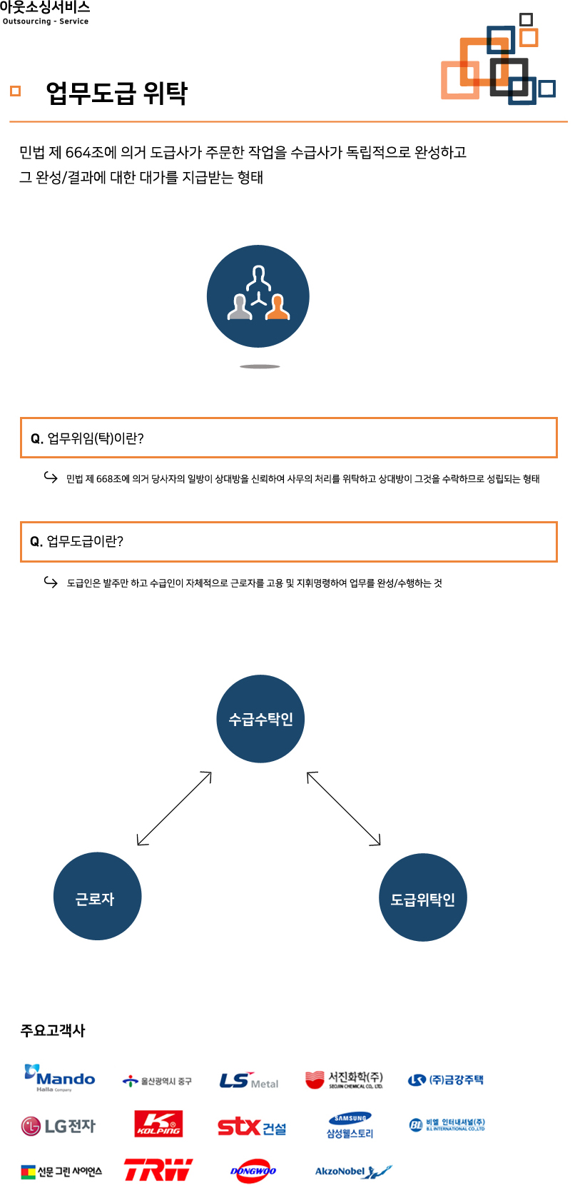 업무도급(위탁)